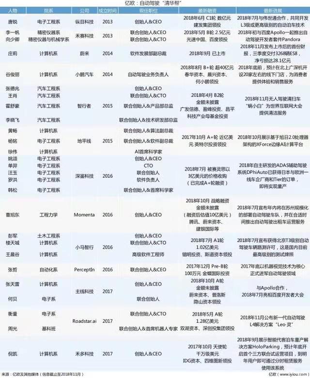 走出清华：AI黄金一代的机遇与隐忧