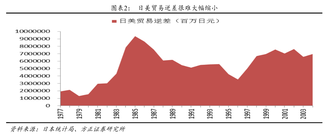 美国制裁公司的典型案例：1987年东芝事件始末