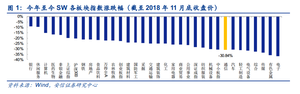 5G大变局，激荡二十年