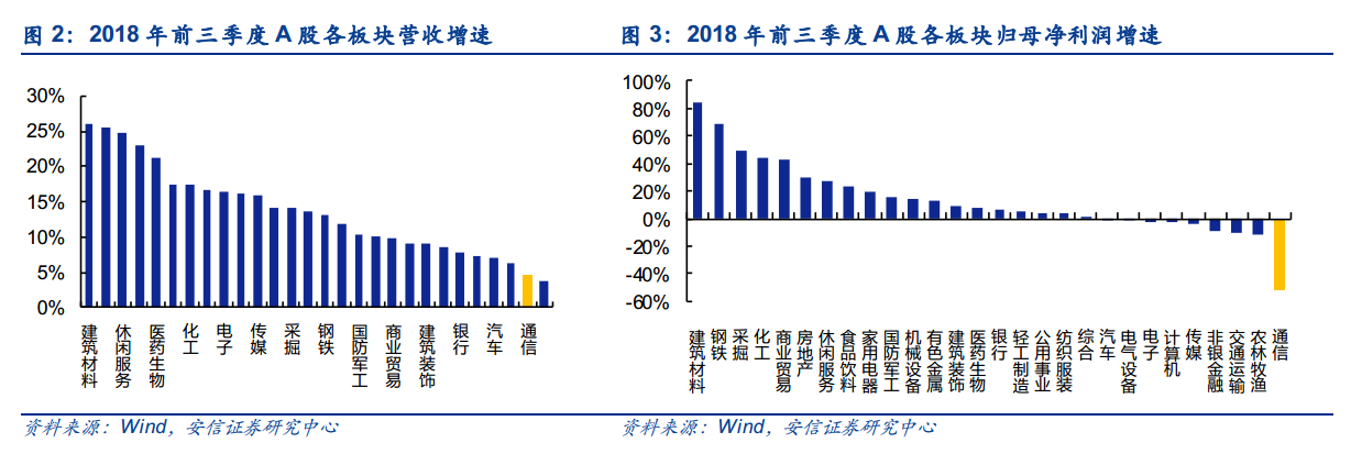 5G大变局，激荡二十年