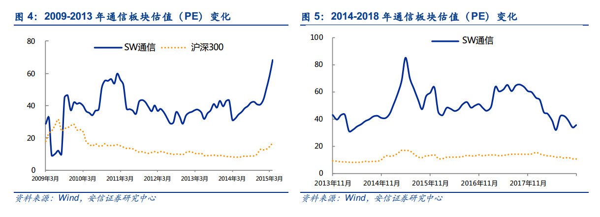 5G大变局，激荡二十年