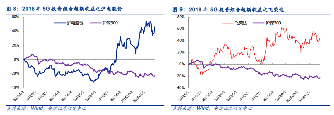 5G大变局，激荡二十年