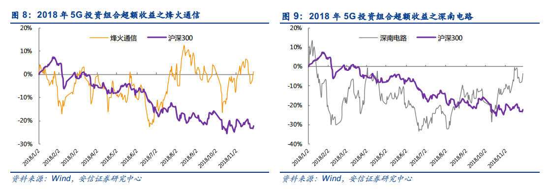 5G大变局，激荡二十年