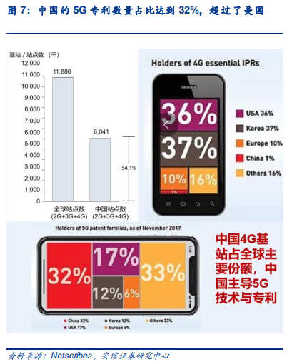 5G大变局，激荡二十年