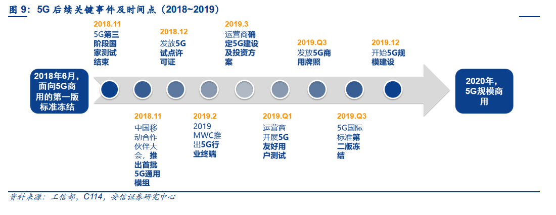 5G大变局，激荡二十年