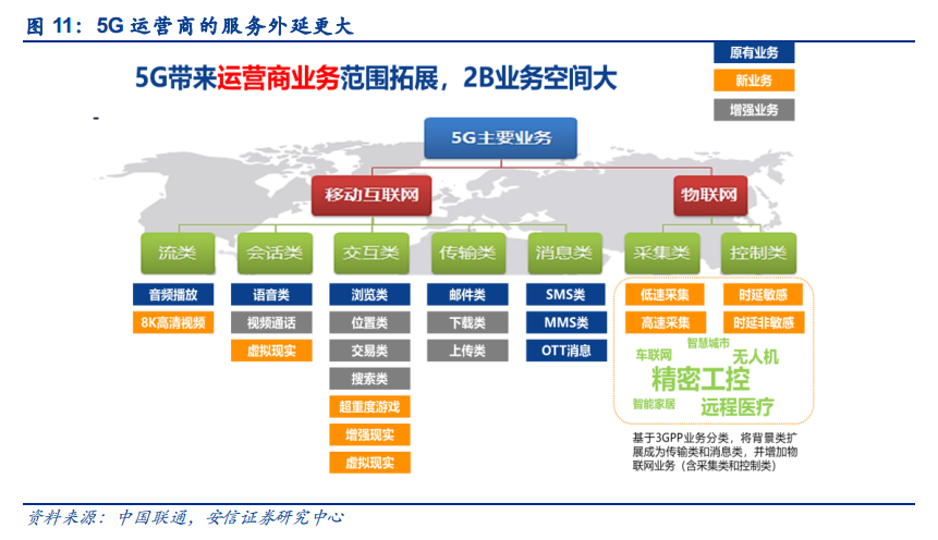 5G大变局，激荡二十年