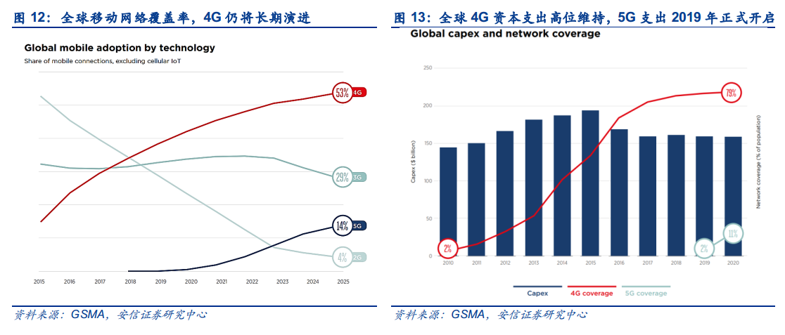 5G大变局，激荡二十年