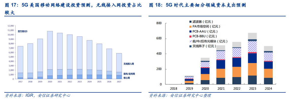 5G大变局，激荡二十年