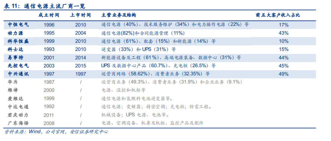 5G大变局，激荡二十年