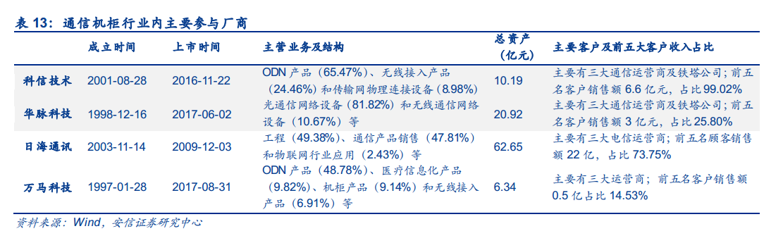 5G大变局，激荡二十年