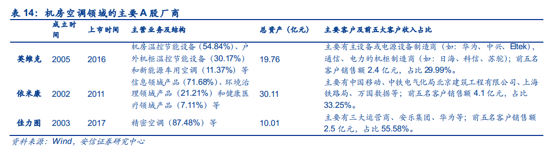 5G大变局，激荡二十年