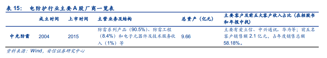 5G大变局，激荡二十年