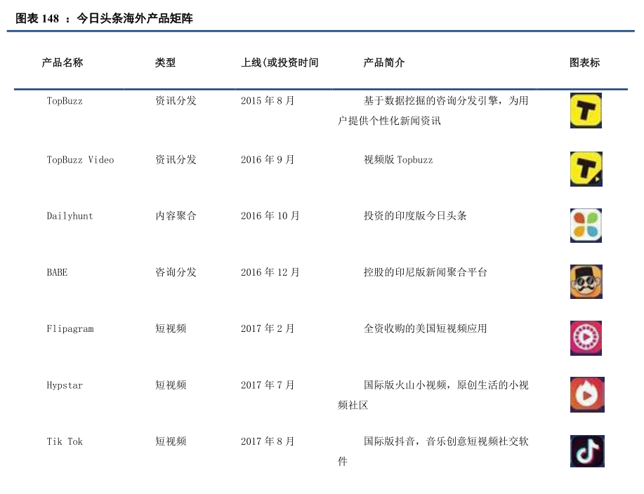 “好嗨呦”的抖音：出海以后，火遍全球