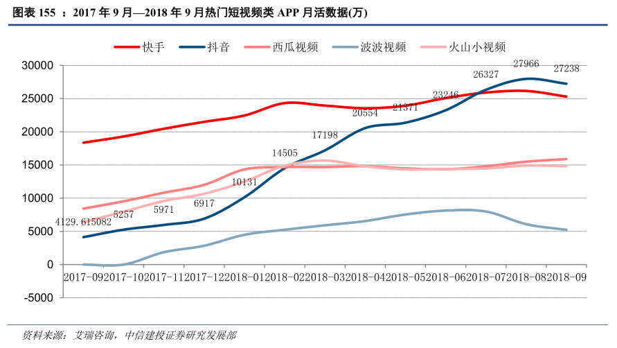 “好嗨呦”的抖音：出海以后，火遍全球