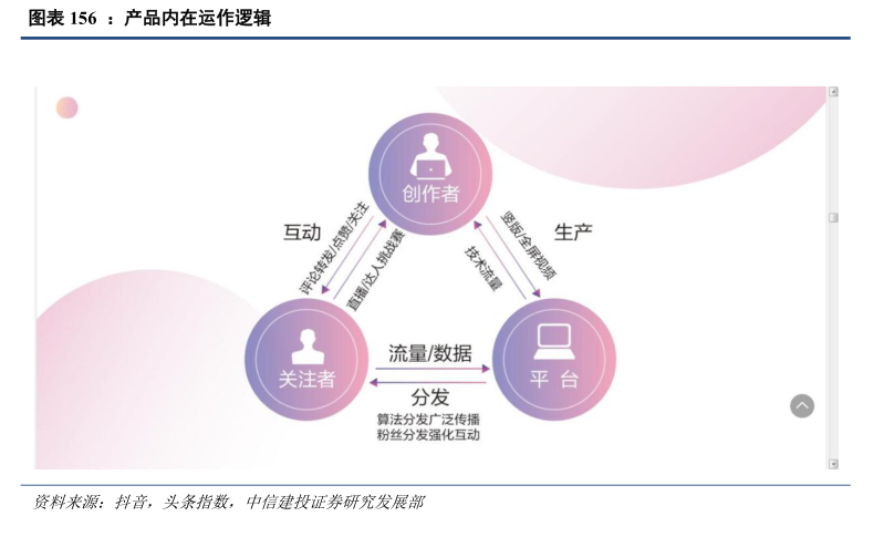 “好嗨呦”的抖音：出海以后，火遍全球