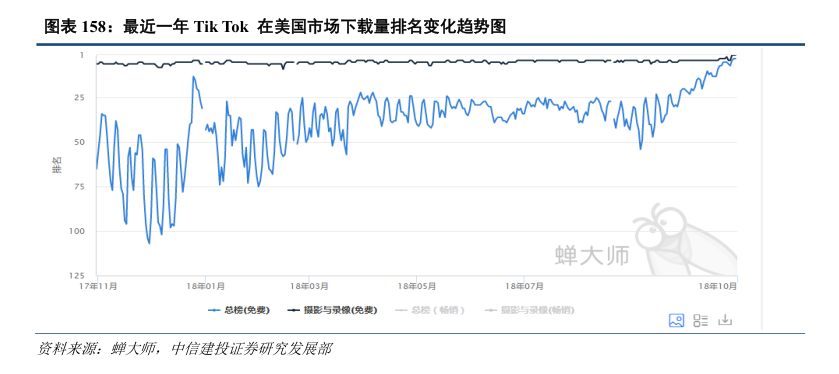 “好嗨呦”的抖音：出海以后，火遍全球