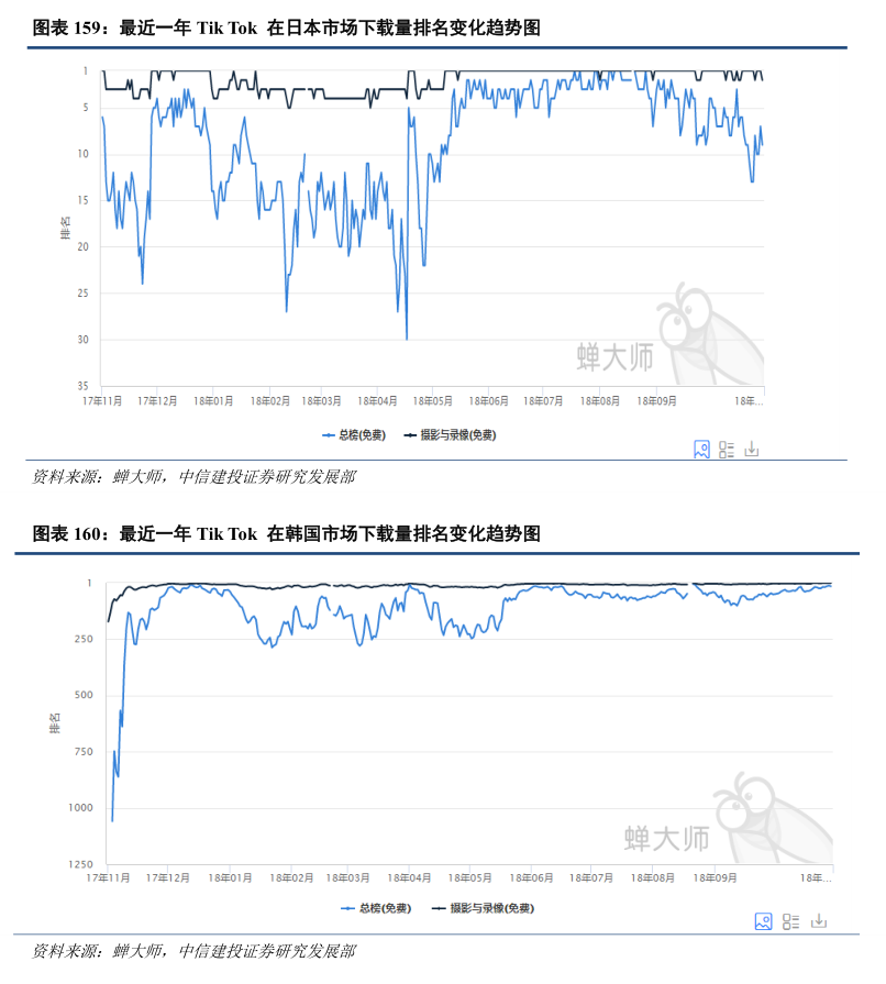 “好嗨呦”的抖音：出海以后，火遍全球