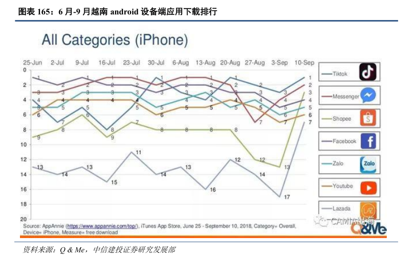 “好嗨呦”的抖音：出海以后，火遍全球