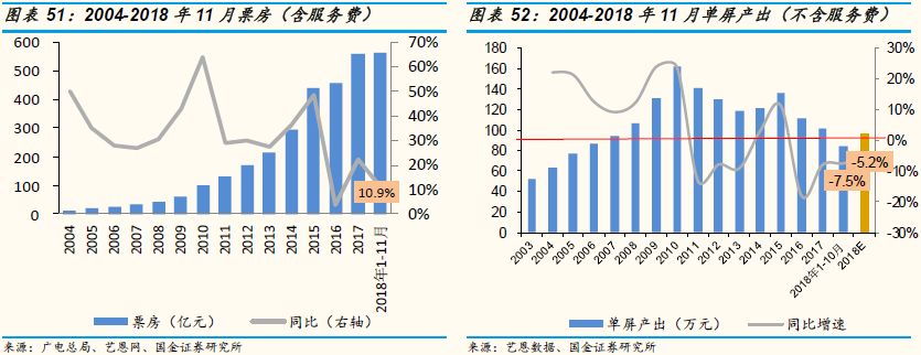 爱奇艺可能在2019年率先出现资金危机？