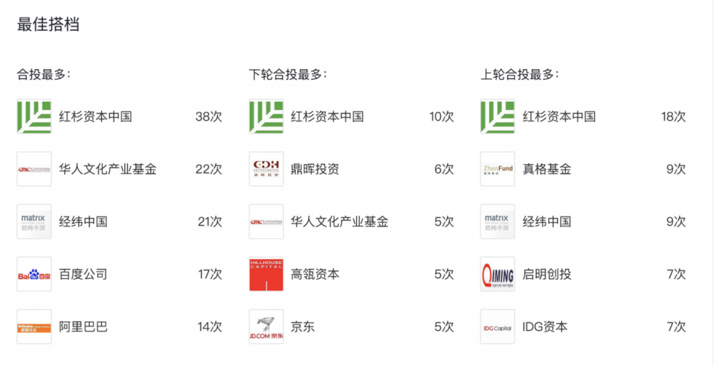 腾讯2018年投资布局：平均每月投资13.6家公司，比去年节奏更紧凑