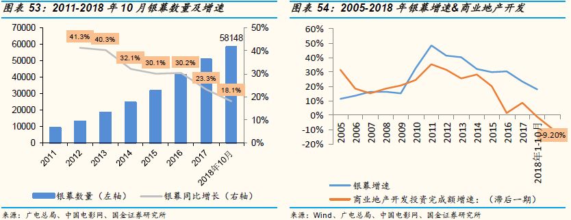 爱奇艺可能在2019年率先出现资金危机？