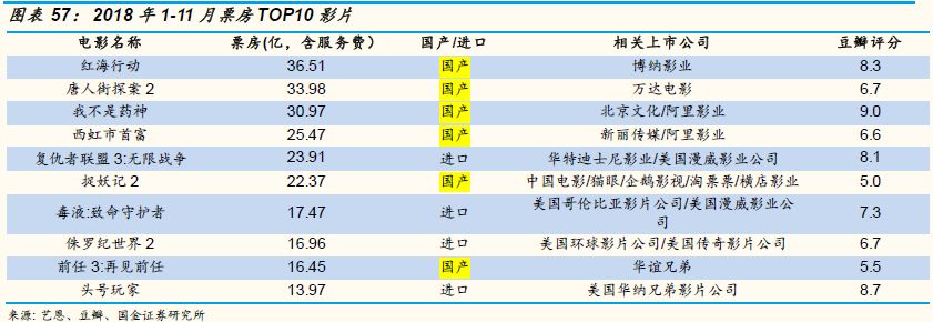 爱奇艺可能在2019年率先出现资金危机？