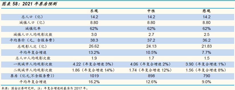 爱奇艺可能在2019年率先出现资金危机？