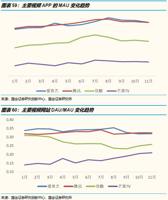 爱奇艺可能在2019年率先出现资金危机？
