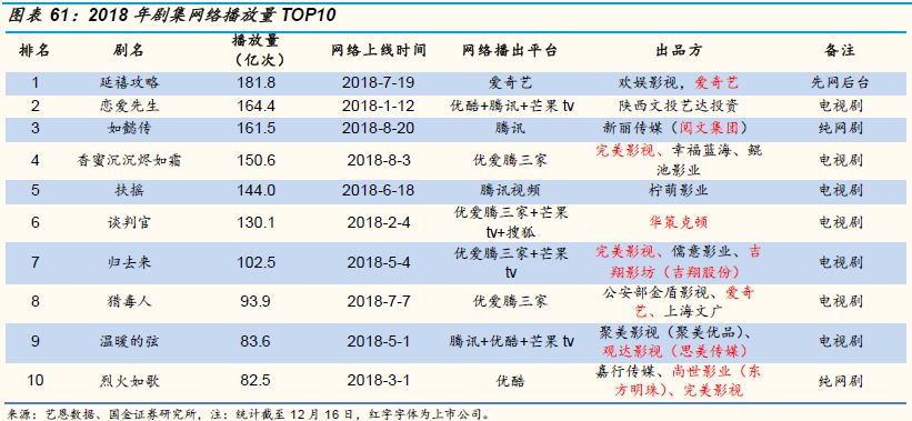 爱奇艺可能在2019年率先出现资金危机？