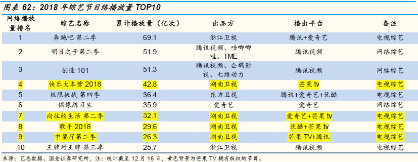 爱奇艺可能在2019年率先出现资金危机？