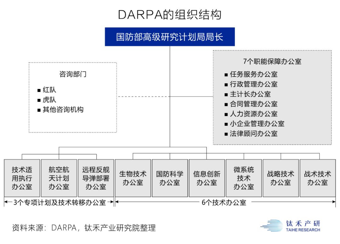 现实版神盾局：解密美国的科技大脑