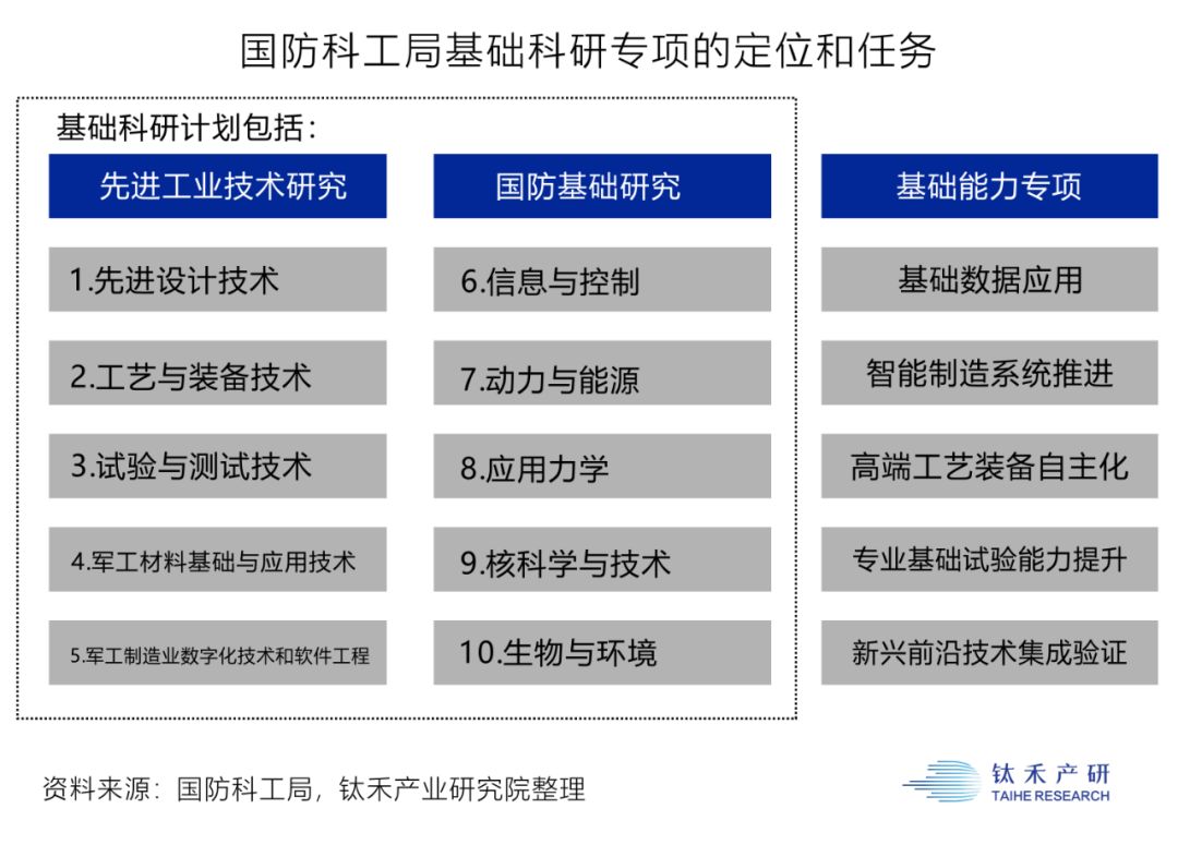 现实版神盾局：解密美国的科技大脑