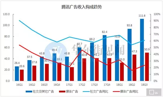 微信小程序，逃离“克制”的陷阱