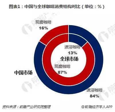 揭蛊瑞幸咖啡 揭蛊瑞幸咖啡