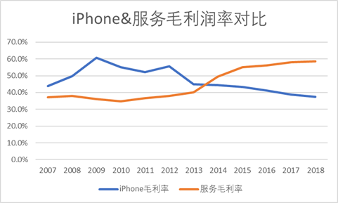 爆红十年后，谁“切”了苹果？