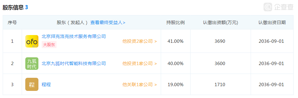 为了“活下去”靠P2P续命？ofo子公司将持有的新公司股权质押给玖富白条