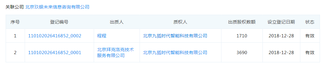 为了“活下去”靠P2P续命？ofo子公司将持有的新公司股权质押给玖富白条