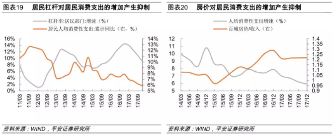 消费升级与降级，均与房地产有关