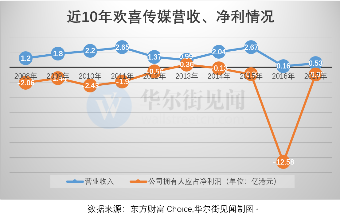 史上最强“春节档”逼近：14部电影混战，百余家公司撑场，传媒行情会否被引爆？