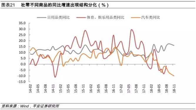 消费升级与降级，均与房地产有关