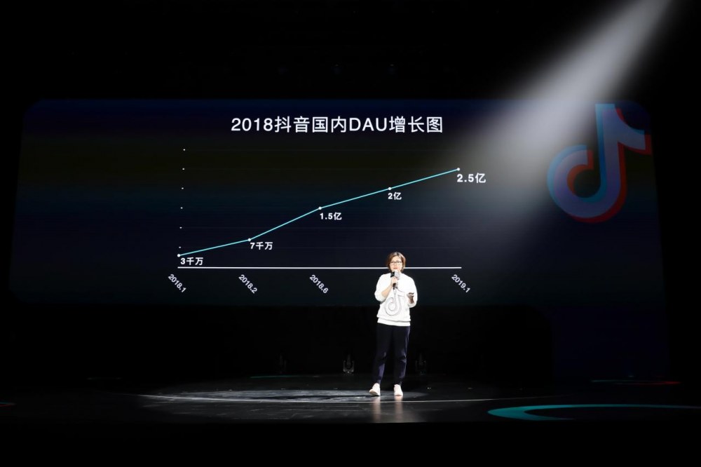 “三英”战微信，张一鸣筹码最多
