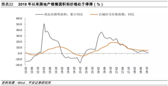 消费升级与降级，均与房地产有关