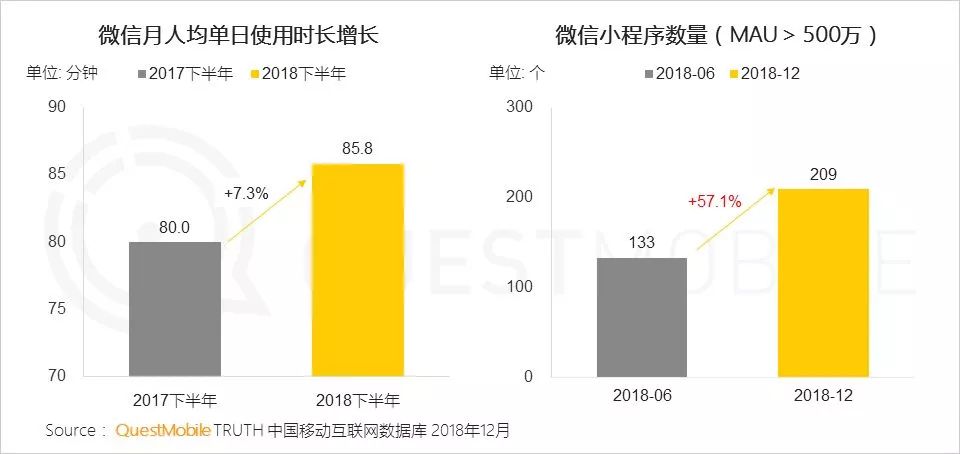 百度搜索狂给百家号引流？数据告诉你百度为什么要这样做