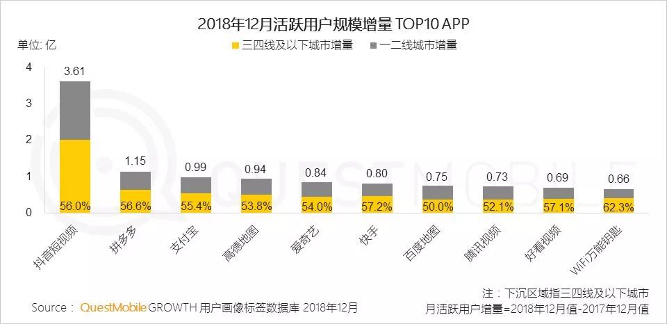 百度搜索狂给百家号引流？数据告诉你百度为什么要这样做