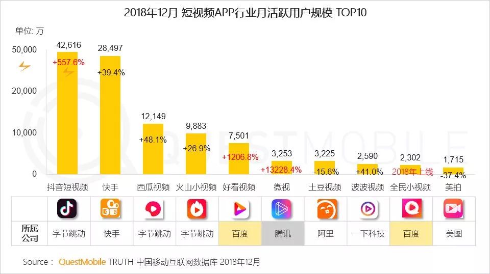 百度搜索狂给百家号引流？数据告诉你百度为什么要这样做