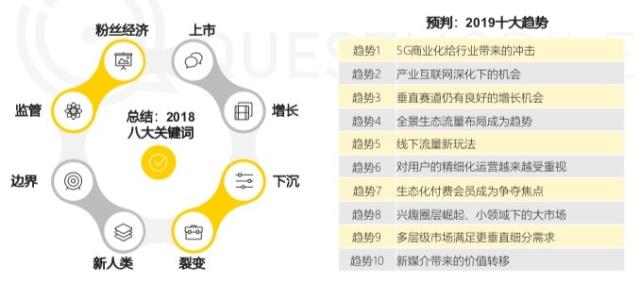 中国移动互联网2018年度报告：八大关键词总结与十大趋势