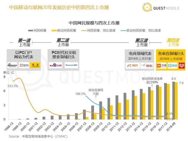 中国移动互联网2018年度报告：八大关键词总结与十大趋势