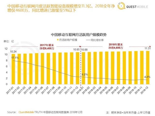 中国移动互联网2018年度报告：八大关键词总结与十大趋势