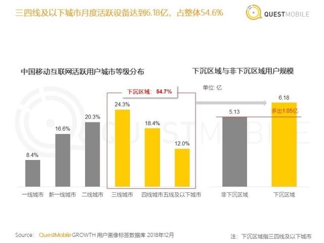 中国移动互联网2018年度报告：八大关键词总结与十大趋势