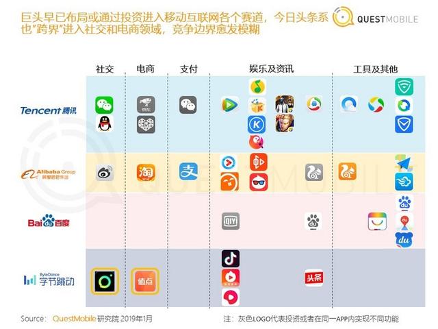 中国移动互联网2018年度报告：八大关键词总结与十大趋势